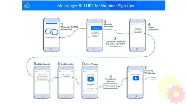 G-PMolly-Pittman-How-to-Build-an-Engaging-Facebook-Messenger-B.jpg