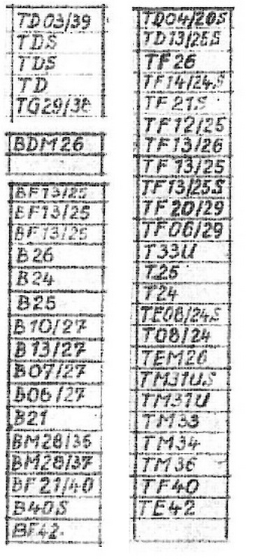 трамваи берлина