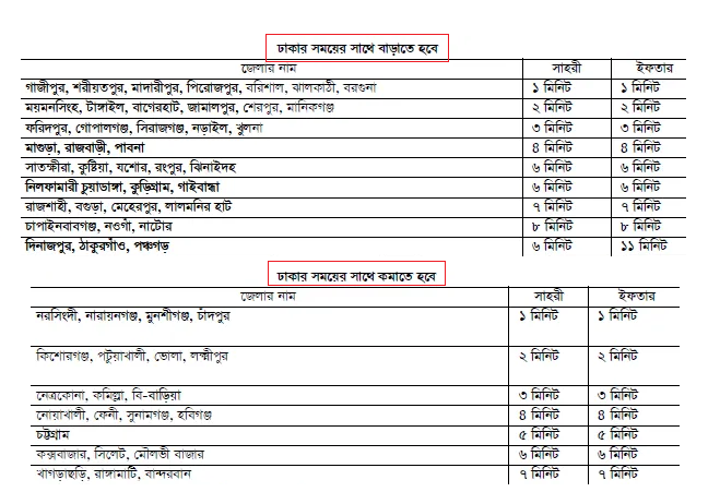 সেহরি ও ইফতারের সময়সূচি ২০২২-রমজান ২০২২ ক্যালেন্ডার 7