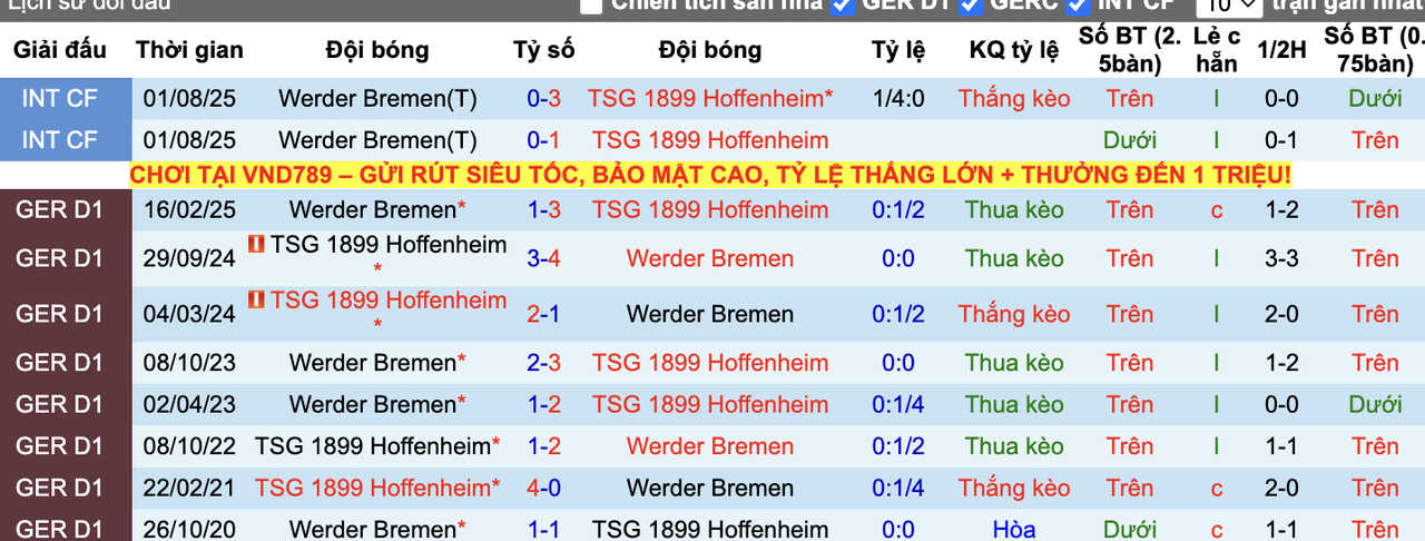 Thành tích đối đầu