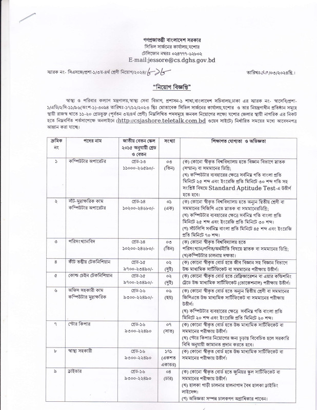Civil-Surgeon-Office-Jessore-Job-Circular-2024-PDF-1