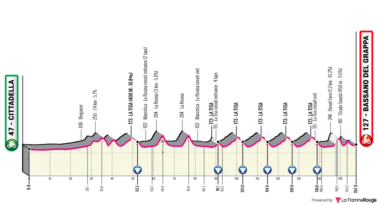 [Immagine: Veneto-Classic2026.png]