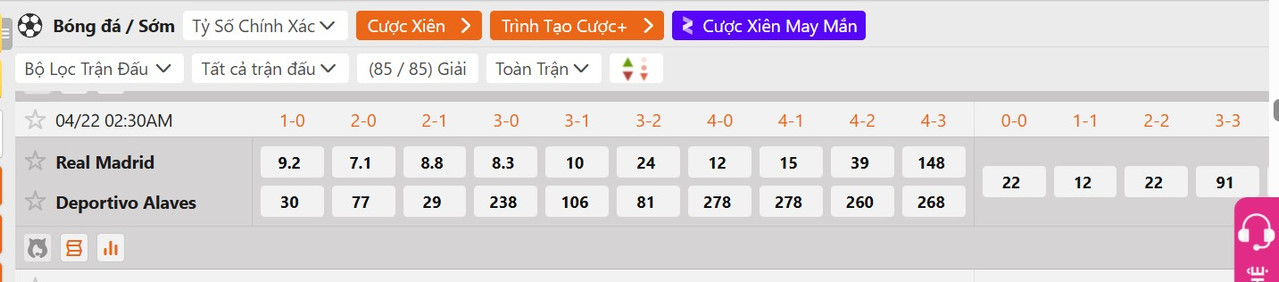 Tỷ lệ tỷ số chính xác Real Madrid vs Alaves