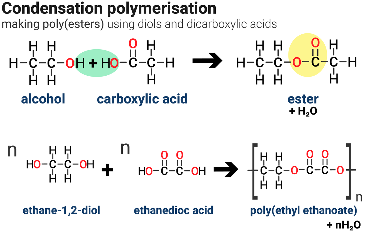 Condensation Reaction Between Alcohol And Carboxylic Acid