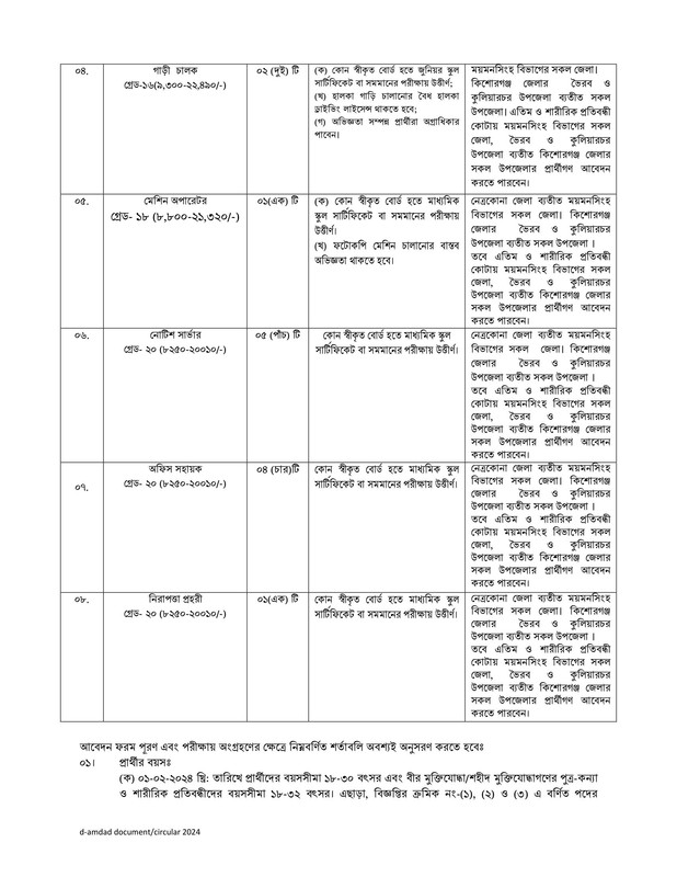 Taxes-Zone-Mymensingh-Job-Circular-2024-PDF-2