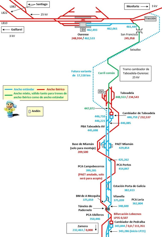 Pedralba-Ourense fase I