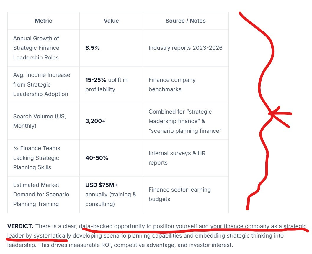 Income Report Part 2