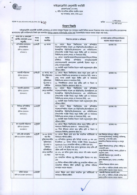 MRA-Job-Circular-2023-PDF-1