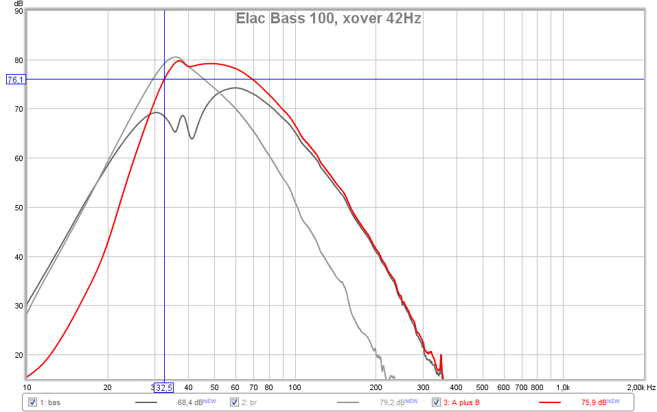 Elac Bass 100, xover 42Hz