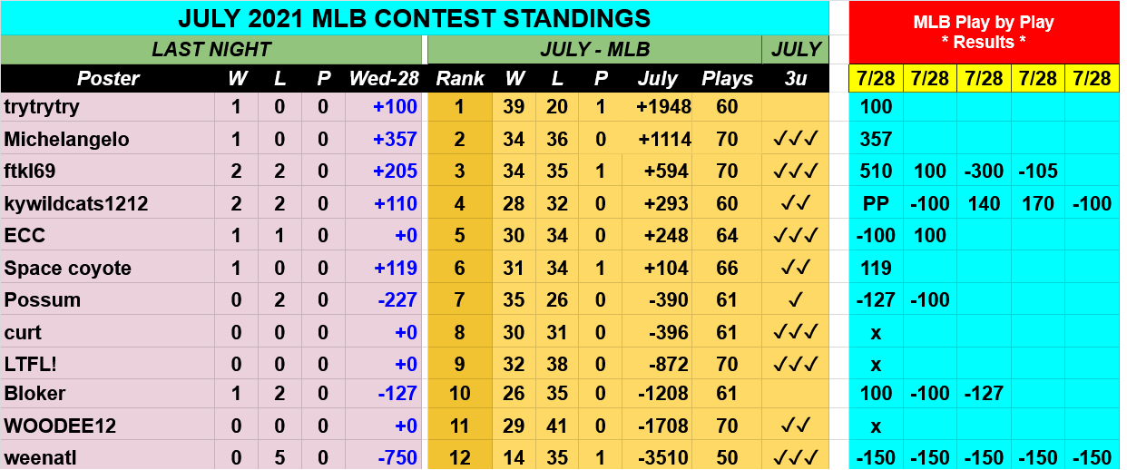 Screenshot-2021-07-29-at-06-24-05-JULY-2021-MLB-Contest-Picks-Google-Drive.png