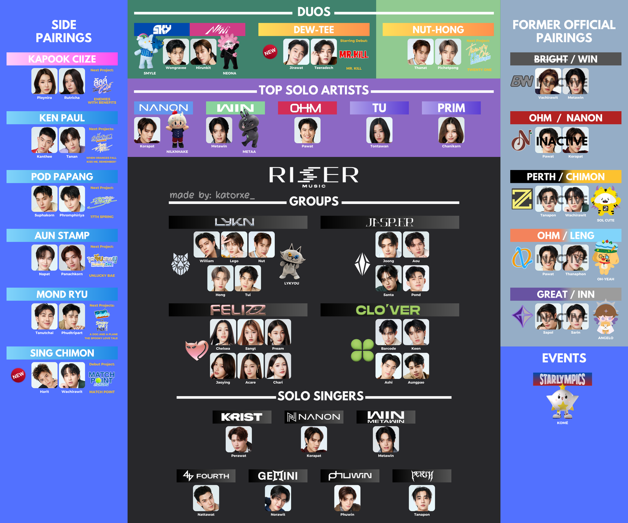 GMMTV Pairings RISER Artists (January 2026) P2