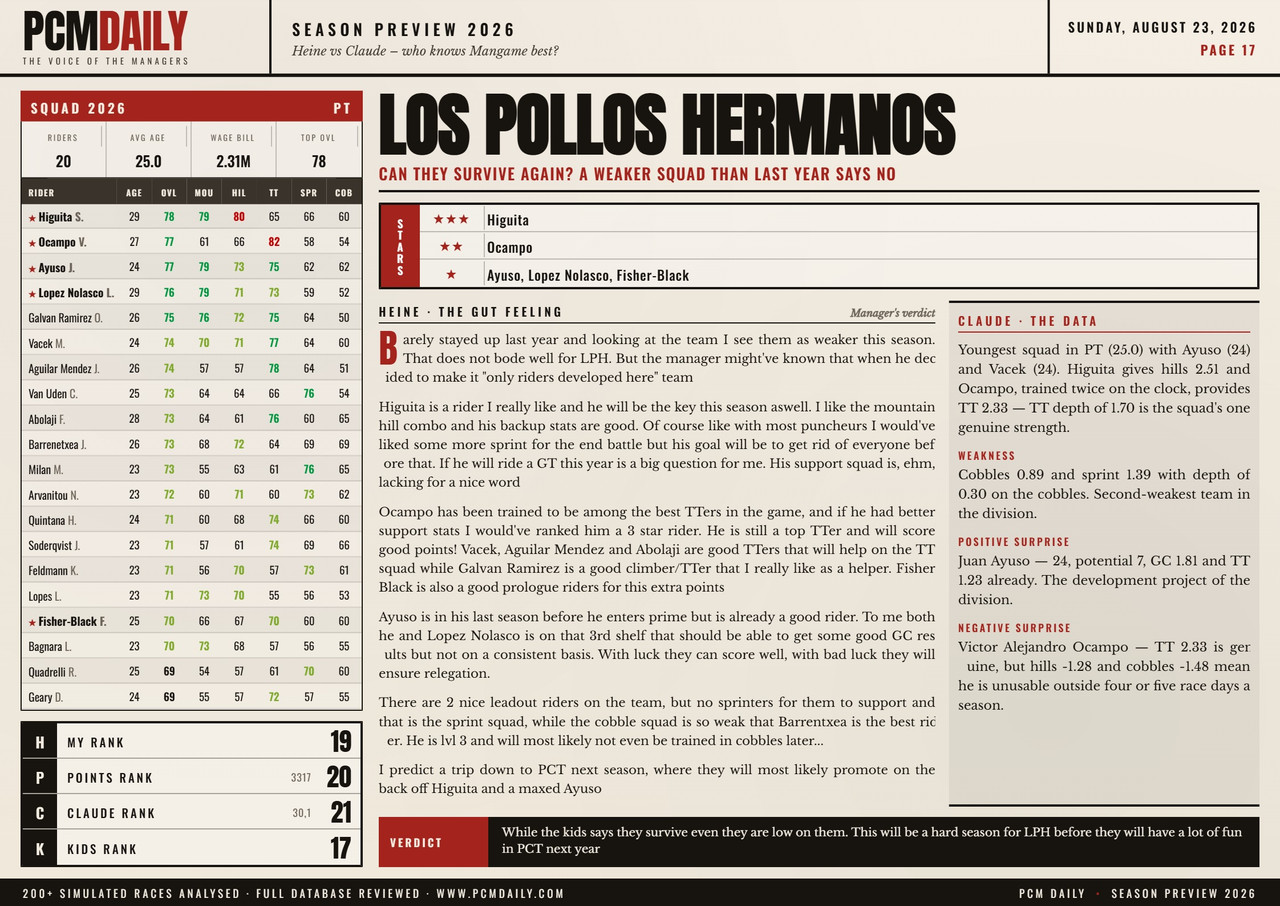 i.postimg.cc/qMDFkddg/17-los-pollos-hermanos.jpg