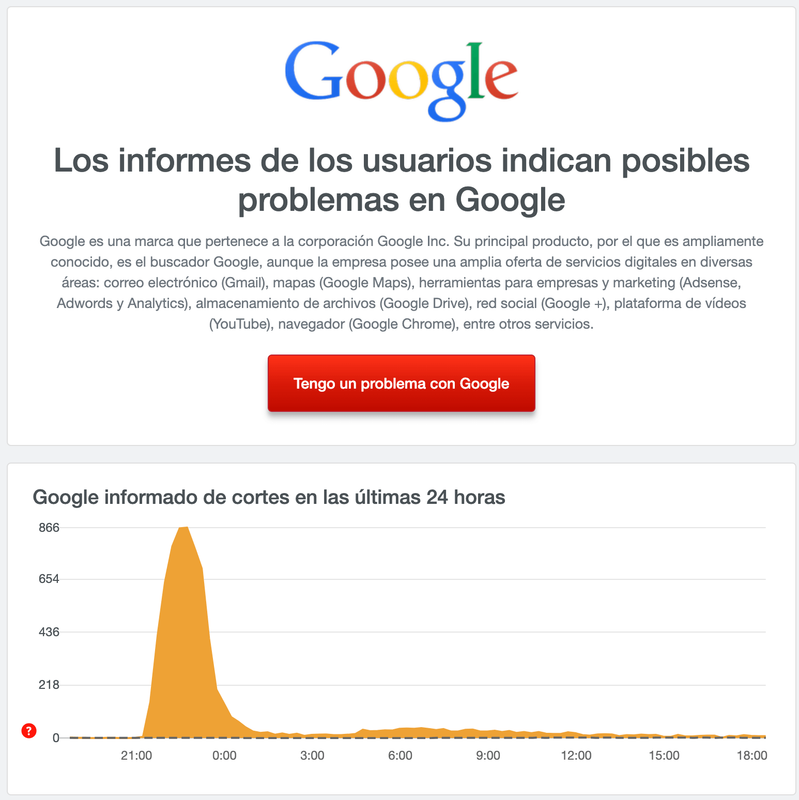 Grafica con un repunte de casos sobre personas que reportaron problemas en la app de Google debido al prolebma de