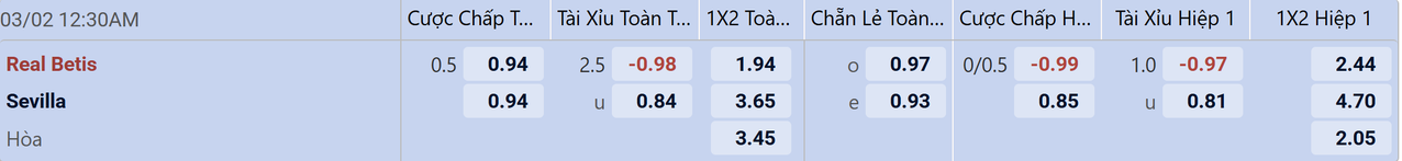 Tỉ lệ kèo Real Betis vs Sevilla