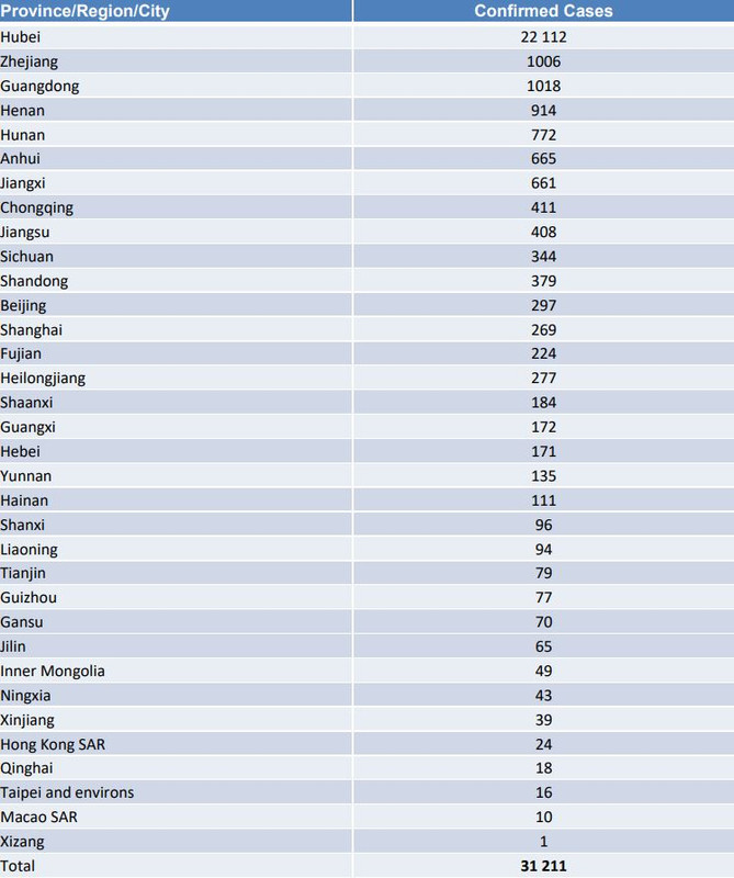 No confirmed Novel Coronavirus cases in Fiji