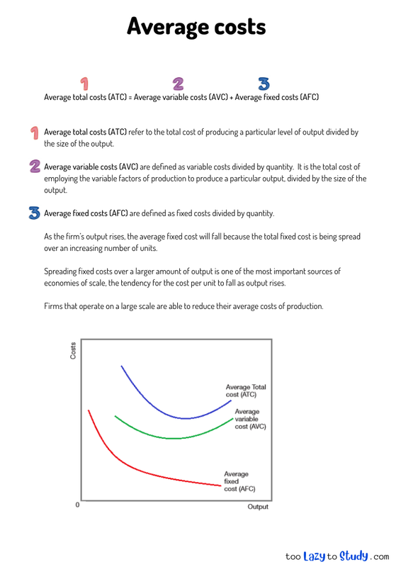 Average costs