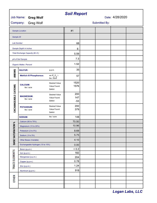 4.28.20 - Soil Report 2020
