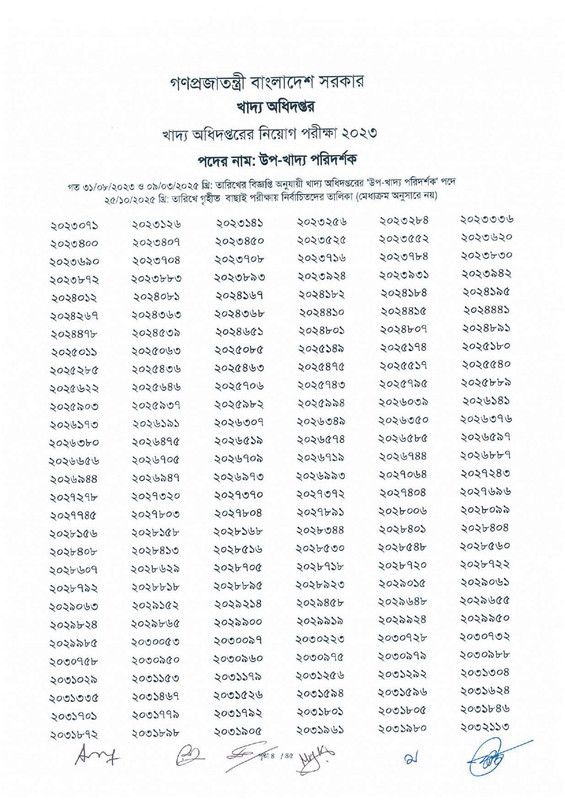 DGFood-Sub-Inspector-of-Food-Exam-Result-2025-PDF-06