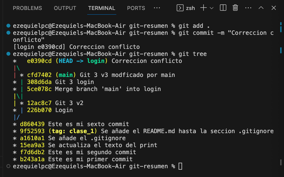 Conflicto resuelto Conflictos Git