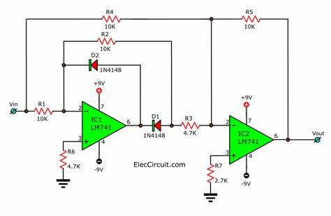 A successful Superfuzz experiment