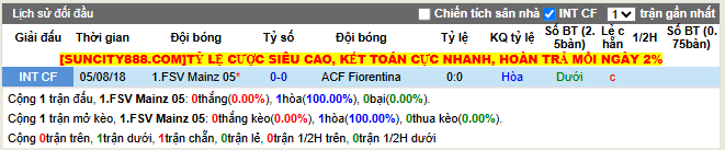 Thành tích đối đầu Mainz 05 vs ACF Fiorentina