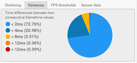 Cap-Frame-X-Variances.png