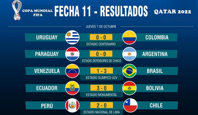 Resultados de la jornada sudamericana en las eliminatorias Resultados de la jornada sudamericana en las eliminatorias