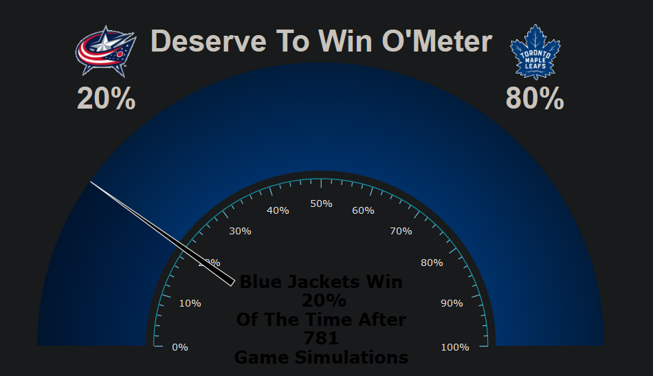 Game-2-deserve-to-win.png