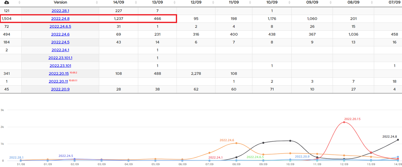 2022_09_14_12_01_29_Software_Versions