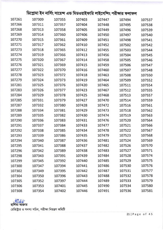 Nursing-Licensing-Exam-Result-2026-PDF-22