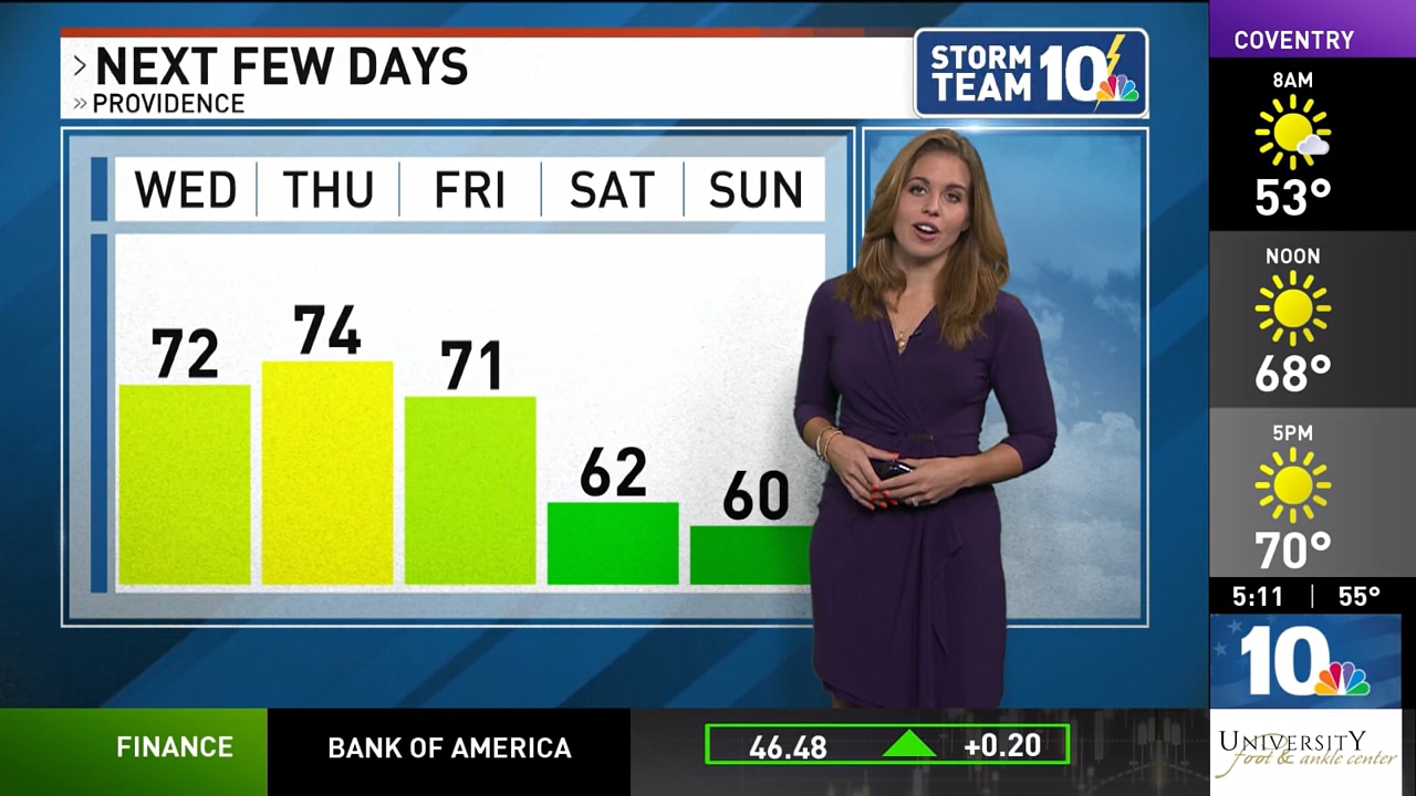 10.20 - 10.00.00 - NBC 10 News Sunrise at 5 00am  ᴸᶦᵛᵉ..ts_snapshot_17.42.689