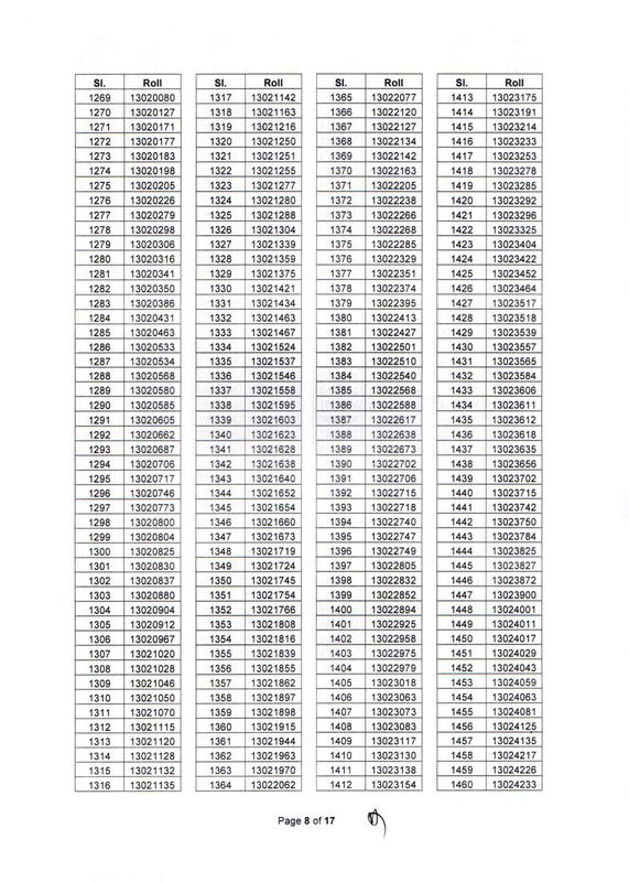 BIDA-AD-MCQ-Result-2025-PDF-08