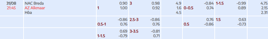 Tỷ lệ kèo Eredivisie NAC Breda vs AZ Alkmaar