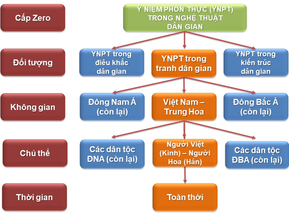 SO DO_Y NIEM PHON THUC