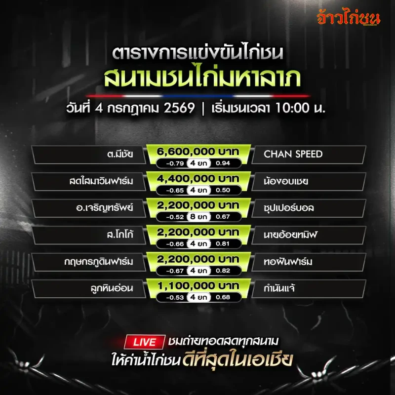 โปรแกรมไก่ชน สนามมหาลาภ 4 กรกฎาคม 2026 รูปโปรแกรมหลัก