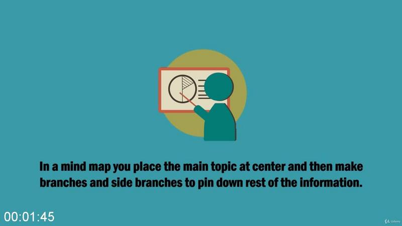 [Image: Mind-Mapping-Unlock-Your-Brain-Power-wit...apping.jpg]