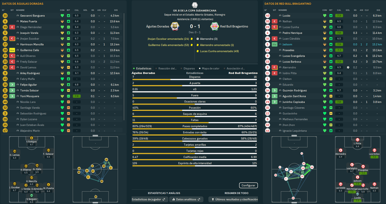Águilas Doradas - Red Bull Bragantino_ Resumen-2
