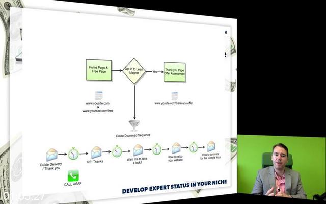 [Image: G-PJosh-Nelson-Seven-Figure-Agency-Blueprint.jpg]