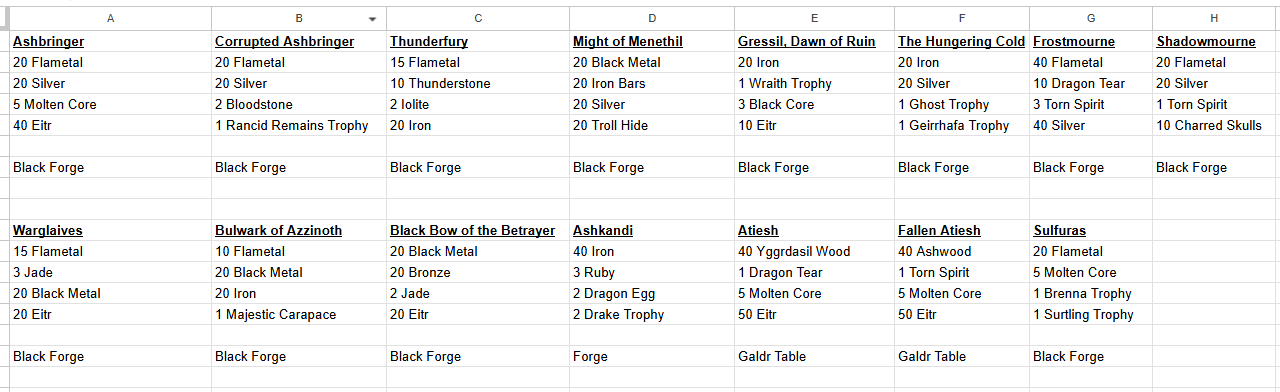 Weapon Crafting Recipes
