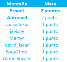 LA MEGA QUINIELA (14ª Edición) - Temporada 2023-24 (2ª parte) Monta-a-24-meta