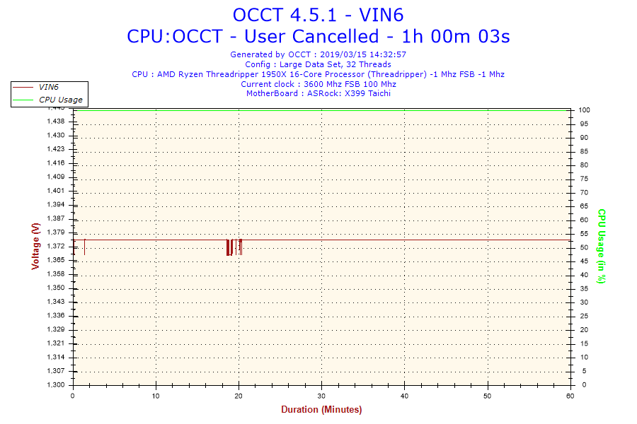 2019-03-15-14h32-Voltage-VIN6