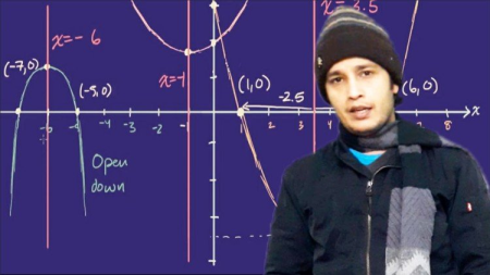 Learn Quadratic Equations and Functions