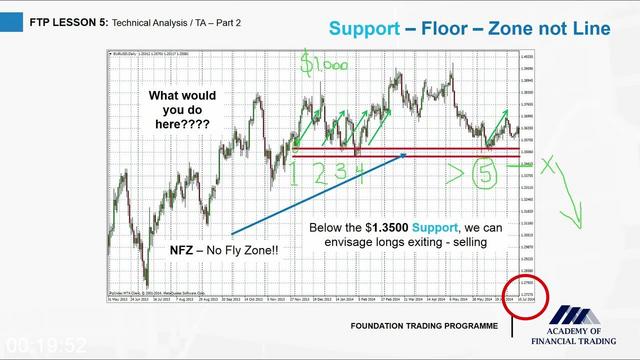 [Image: G-PAcademy-of-Financial-Trading-Foundation.jpg]