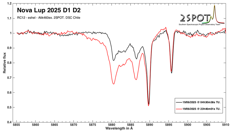 Nova-Lup-2025-D1-D2-compare-24hs.png