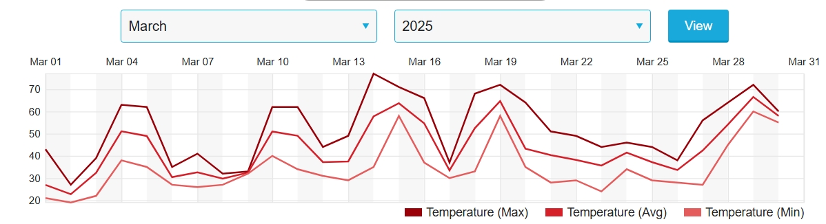 Screenshot-30-3-2025-12122-www-wunderground-com.jpg