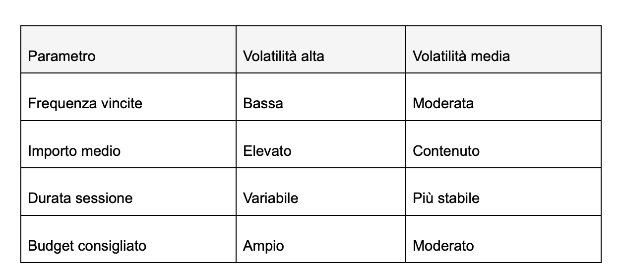 Screenshot 2026 08 21 alle 12 06 50