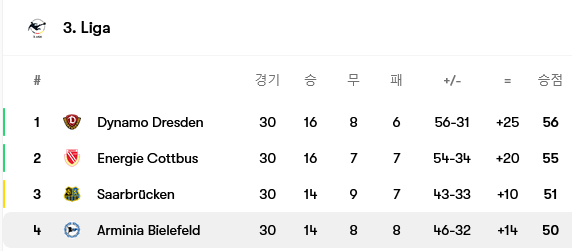 Screenshot-2025-04-03-at-23-30-27-Arminia-Bielefeld