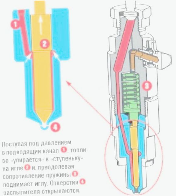 как проверить работу форсунок инжектора