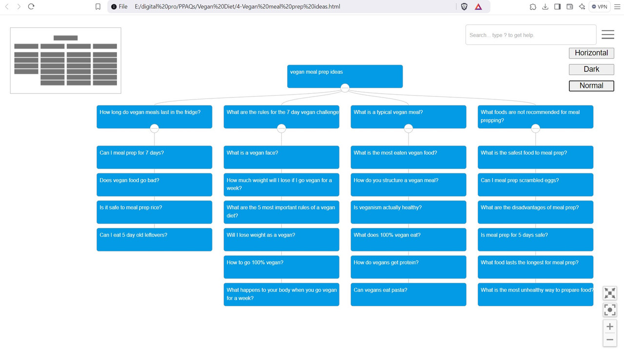 Vertical questions detailed view
