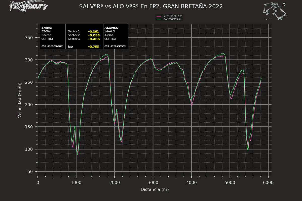 2022_10_FP2-SAI VªRª-ALO VªRª_S_tel